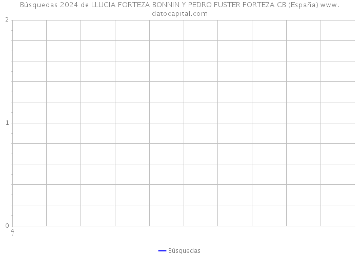 Búsquedas 2024 de LLUCIA FORTEZA BONNIN Y PEDRO FUSTER FORTEZA CB (España) 
