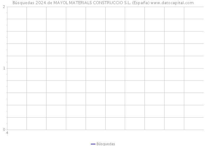 Búsquedas 2024 de MAYOL MATERIALS CONSTRUCCIO S.L. (España) 