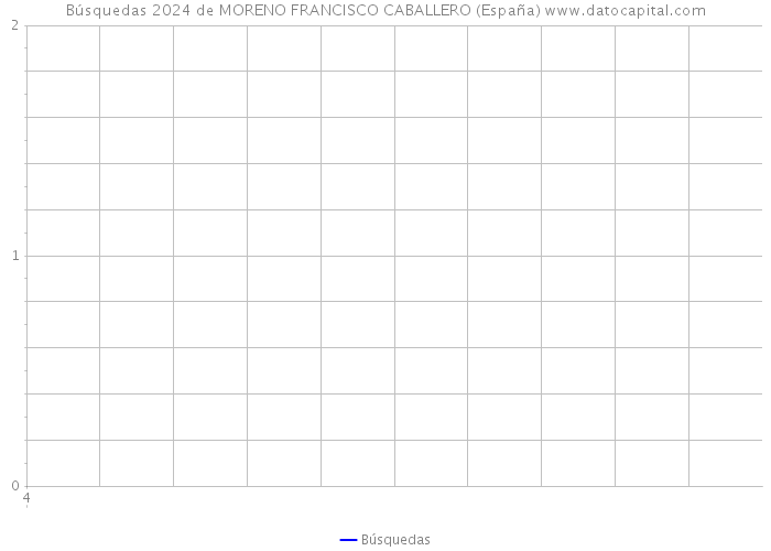 Búsquedas 2024 de MORENO FRANCISCO CABALLERO (España) 