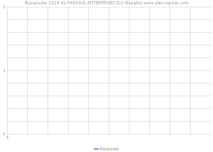 Búsquedas 2024 de PARASOL ENTERPRISES SL() (España) 