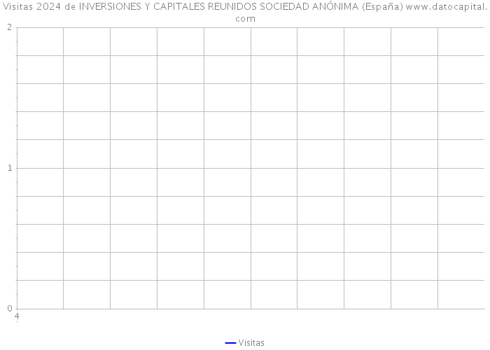 Visitas 2024 de INVERSIONES Y CAPITALES REUNIDOS SOCIEDAD ANÓNIMA (España) 