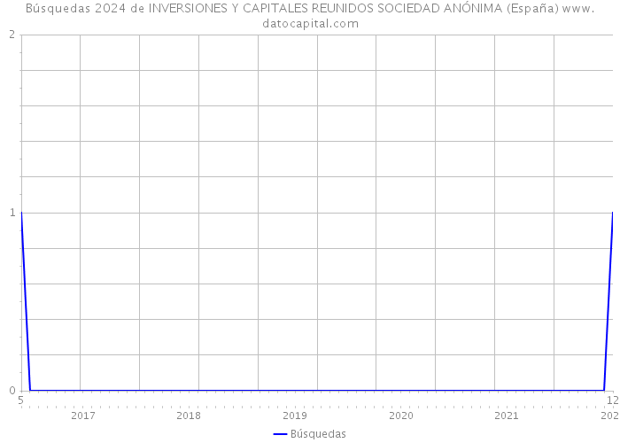 Búsquedas 2024 de INVERSIONES Y CAPITALES REUNIDOS SOCIEDAD ANÓNIMA (España) 