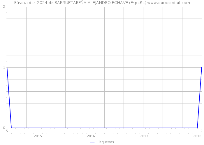 Búsquedas 2024 de BARRUETABEÑA ALEJANDRO ECHAVE (España) 