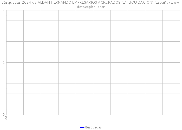 Búsquedas 2024 de ALDAN HERNANDO EMPRESARIOS AGRUPADOS (EN LIQUIDACION) (España) 