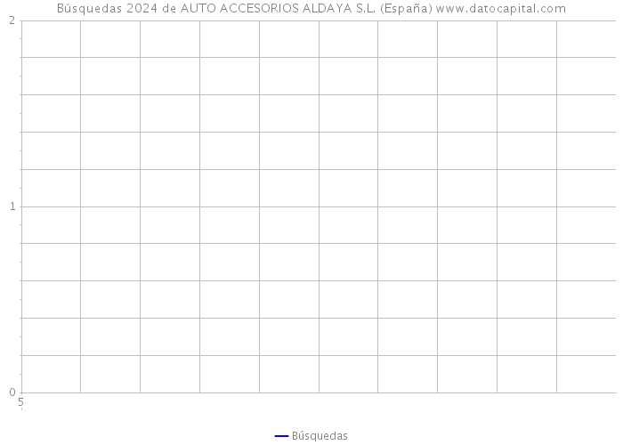 Búsquedas 2024 de AUTO ACCESORIOS ALDAYA S.L. (España) 