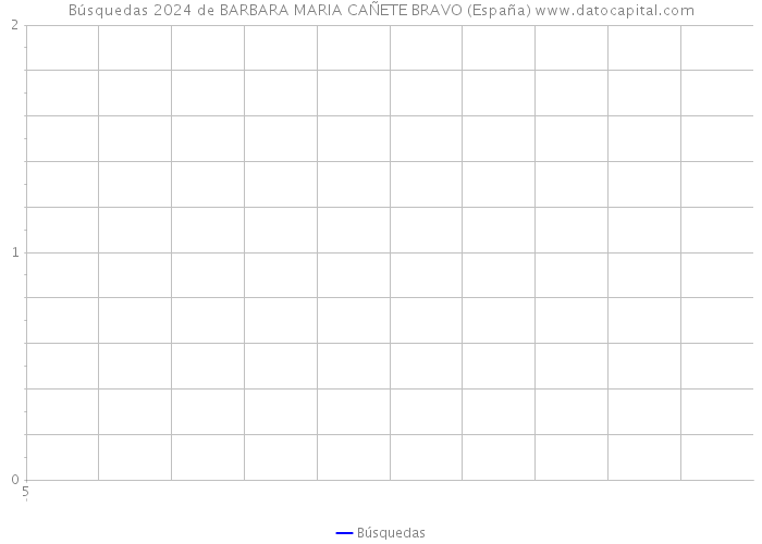 Búsquedas 2024 de BARBARA MARIA CAÑETE BRAVO (España) 