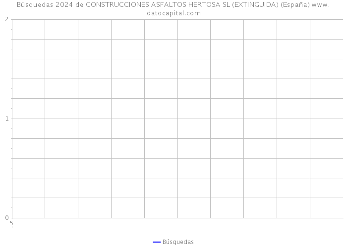 Búsquedas 2024 de CONSTRUCCIONES ASFALTOS HERTOSA SL (EXTINGUIDA) (España) 