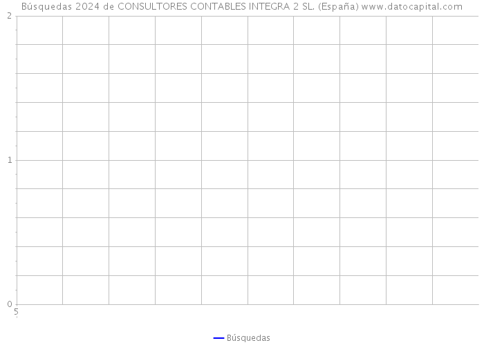 Búsquedas 2024 de CONSULTORES CONTABLES INTEGRA 2 SL. (España) 