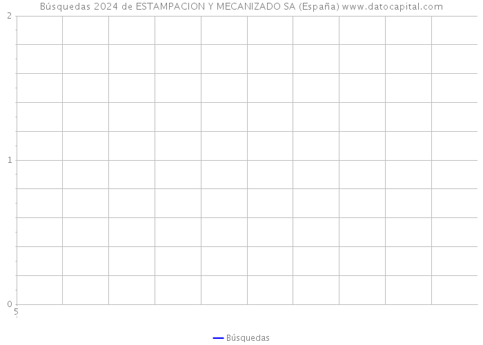 Búsquedas 2024 de ESTAMPACION Y MECANIZADO SA (España) 