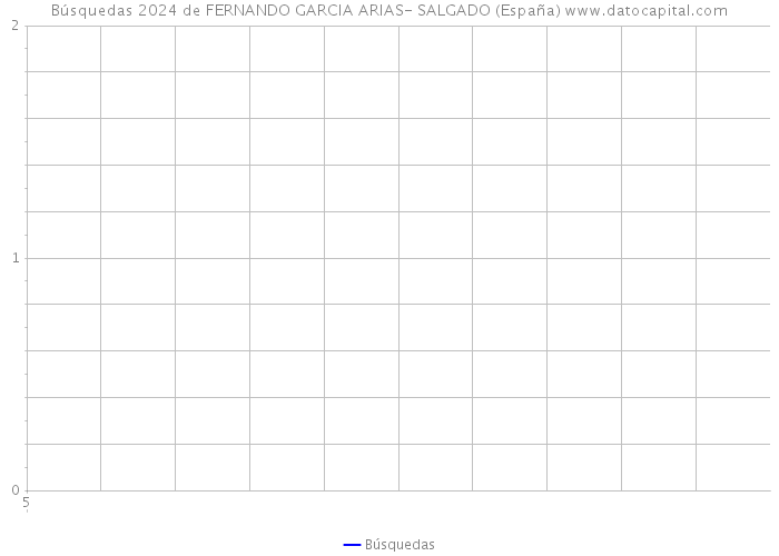 Búsquedas 2024 de FERNANDO GARCIA ARIAS- SALGADO (España) 