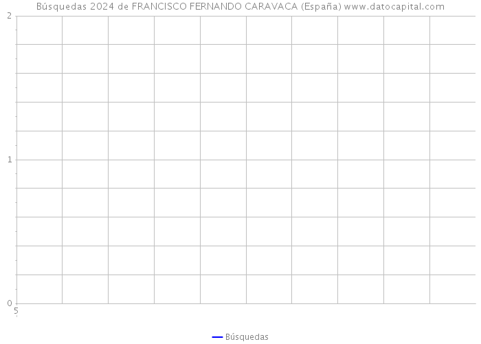 Búsquedas 2024 de FRANCISCO FERNANDO CARAVACA (España) 