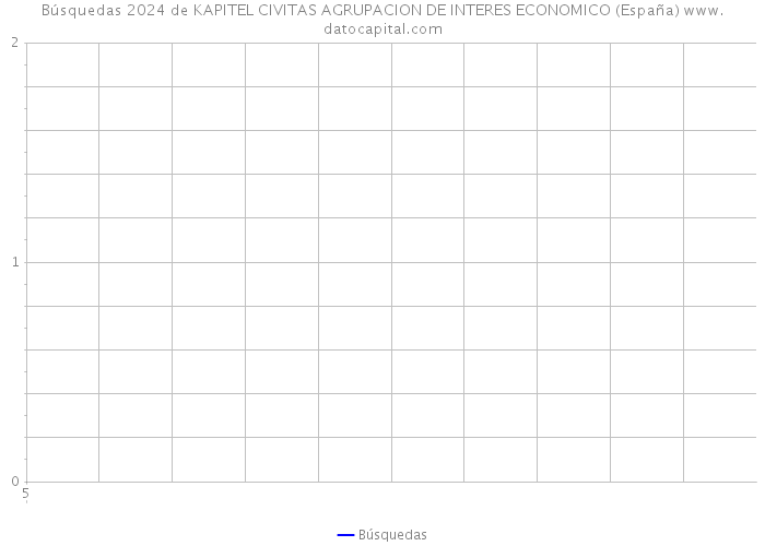 Búsquedas 2024 de KAPITEL CIVITAS AGRUPACION DE INTERES ECONOMICO (España) 