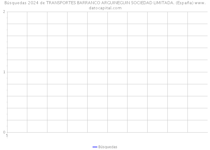 Búsquedas 2024 de TRANSPORTES BARRANCO ARGUINEGUIN SOCIEDAD LIMITADA. (España) 