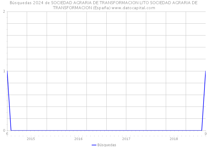 Búsquedas 2024 de SOCIEDAD AGRARIA DE TRANSFORMACION LITO SOCIEDAD AGRARIA DE TRANSFORMACION (España) 