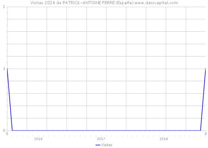 Visitas 2024 de PATRICK-ANTOINE FERRE (España) 