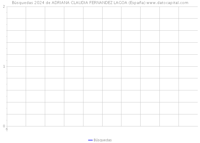 Búsquedas 2024 de ADRIANA CLAUDIA FERNANDEZ LAGOA (España) 