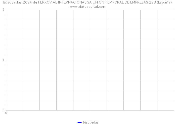 Búsquedas 2024 de FERROVIAL INTERNACIONAL SA UNION TEMPORAL DE EMPRESAS 228 (España) 