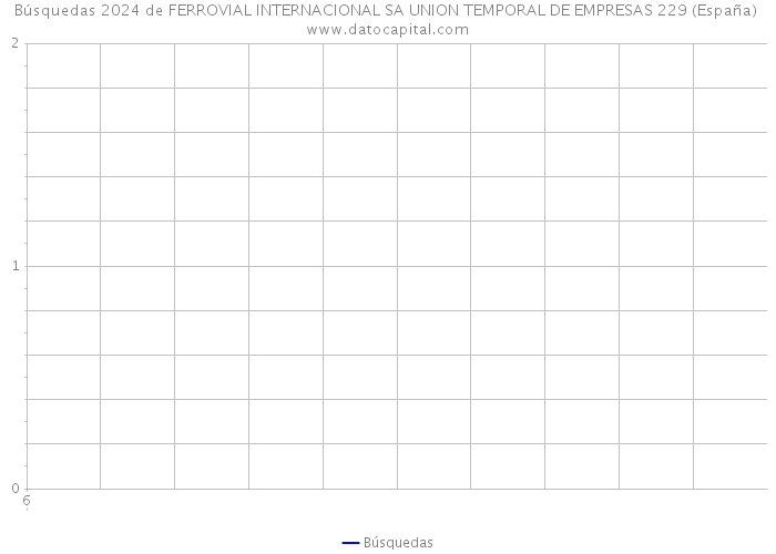 Búsquedas 2024 de FERROVIAL INTERNACIONAL SA UNION TEMPORAL DE EMPRESAS 229 (España) 