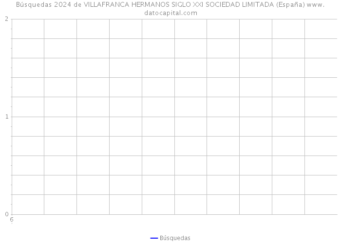 Búsquedas 2024 de VILLAFRANCA HERMANOS SIGLO XXI SOCIEDAD LIMITADA (España) 