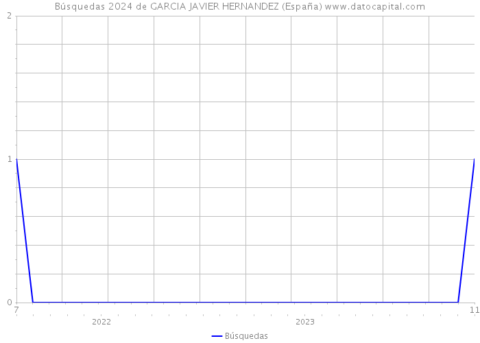 Búsquedas 2024 de GARCIA JAVIER HERNANDEZ (España) 