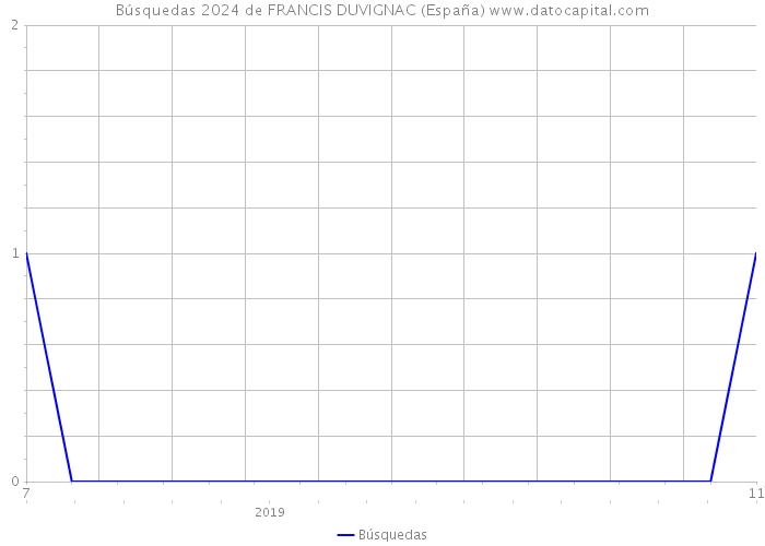 Búsquedas 2024 de FRANCIS DUVIGNAC (España) 