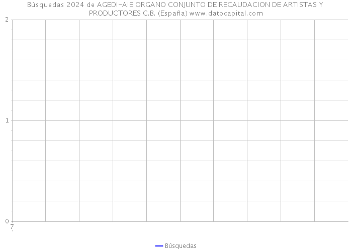 Búsquedas 2024 de AGEDI-AIE ORGANO CONJUNTO DE RECAUDACION DE ARTISTAS Y PRODUCTORES C.B. (España) 