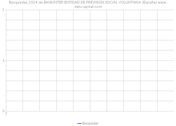 Búsquedas 2024 de BANKINTER ENTIDAD DE PREVISION SOCIAL VOLUNTARIA (España) 