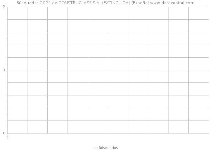 Búsquedas 2024 de CONSTRUGLASS S.A. (EXTINGUIDA) (España) 