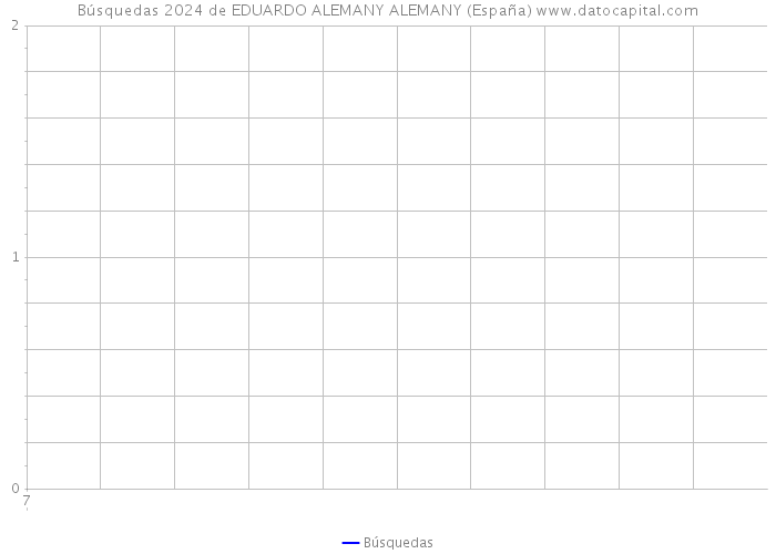 Búsquedas 2024 de EDUARDO ALEMANY ALEMANY (España) 