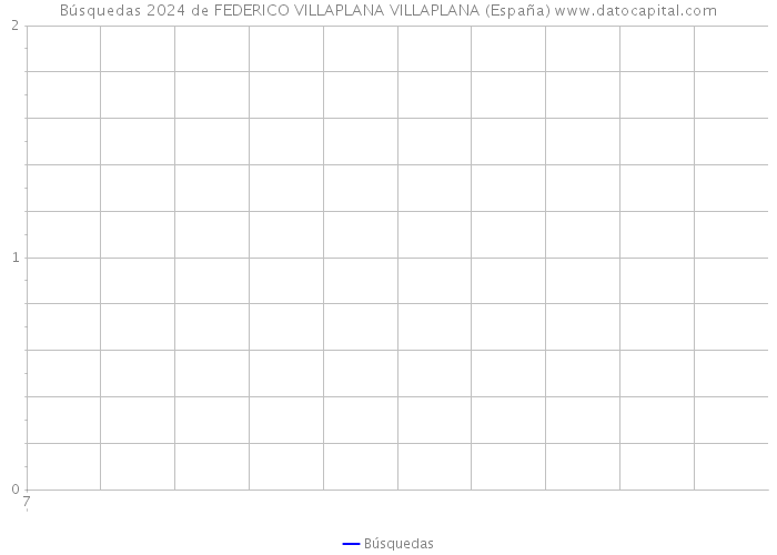 Búsquedas 2024 de FEDERICO VILLAPLANA VILLAPLANA (España) 