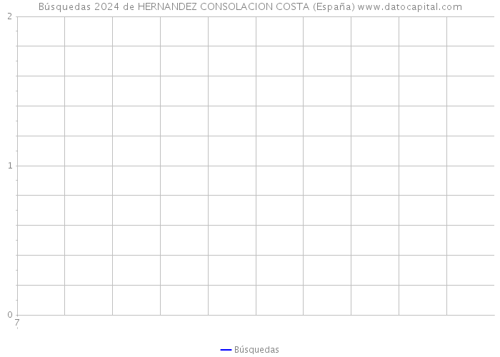 Búsquedas 2024 de HERNANDEZ CONSOLACION COSTA (España) 