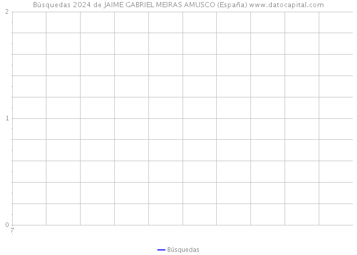 Búsquedas 2024 de JAIME GABRIEL MEIRAS AMUSCO (España) 