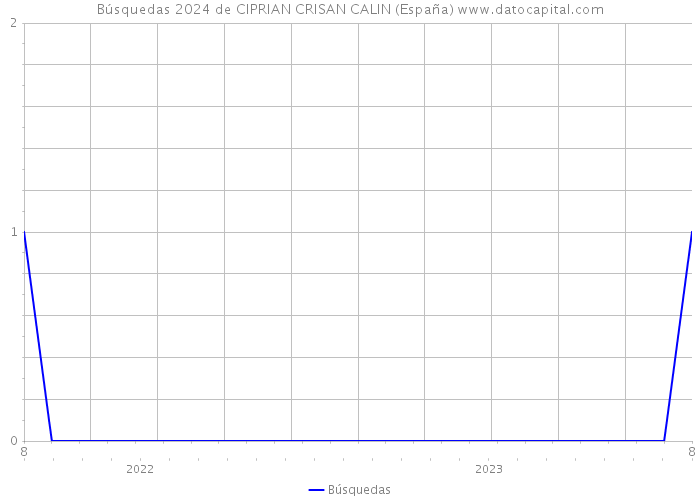 Búsquedas 2024 de CIPRIAN CRISAN CALIN (España) 