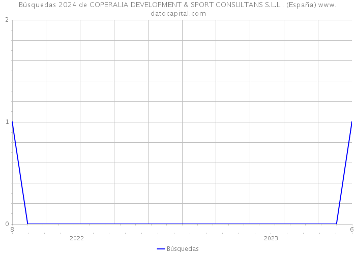 Búsquedas 2024 de COPERALIA DEVELOPMENT & SPORT CONSULTANS S.L.L.. (España) 