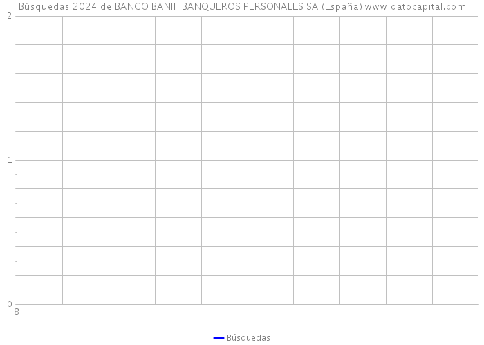 Búsquedas 2024 de BANCO BANIF BANQUEROS PERSONALES SA (España) 