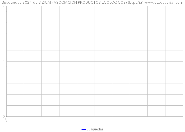 Búsquedas 2024 de BIZIGAI (ASOCIACION PRODUCTOS ECOLOGICOS) (España) 