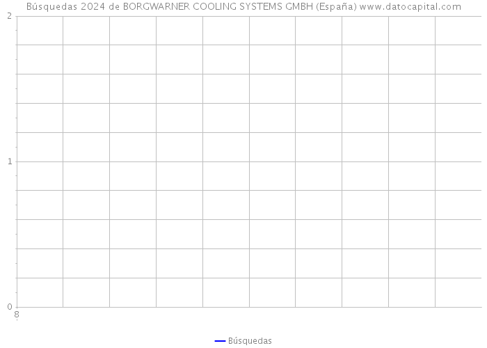 Búsquedas 2024 de BORGWARNER COOLING SYSTEMS GMBH (España) 