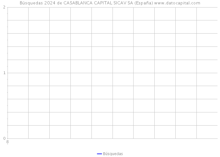 Búsquedas 2024 de CASABLANCA CAPITAL SICAV SA (España) 