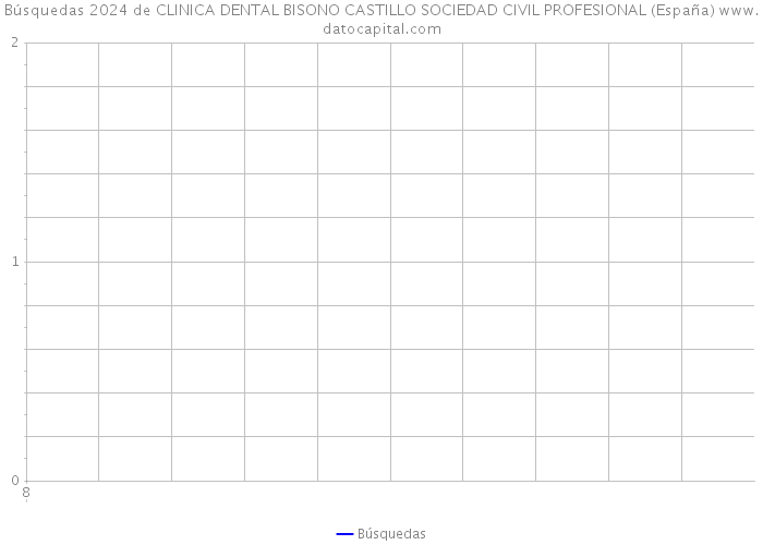 Búsquedas 2024 de CLINICA DENTAL BISONO CASTILLO SOCIEDAD CIVIL PROFESIONAL (España) 