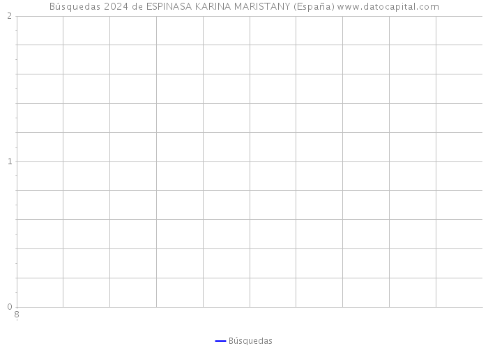 Búsquedas 2024 de ESPINASA KARINA MARISTANY (España) 