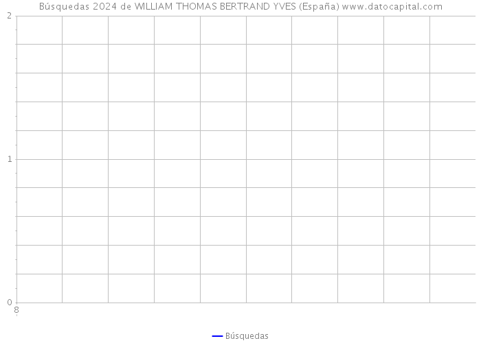 Búsquedas 2024 de WILLIAM THOMAS BERTRAND YVES (España) 