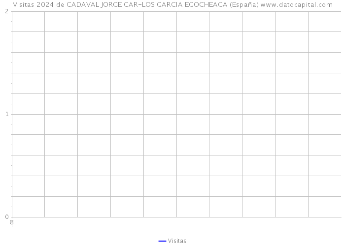 Visitas 2024 de CADAVAL JORGE CAR-LOS GARCIA EGOCHEAGA (España) 