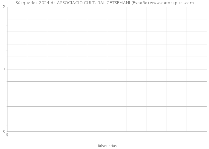 Búsquedas 2024 de ASSOCIACIO CULTURAL GETSEMANI (España) 