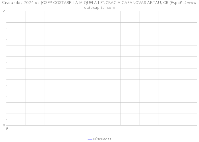 Búsquedas 2024 de JOSEP COSTABELLA MIQUELA I ENGRACIA CASANOVAS ARTAU, CB (España) 