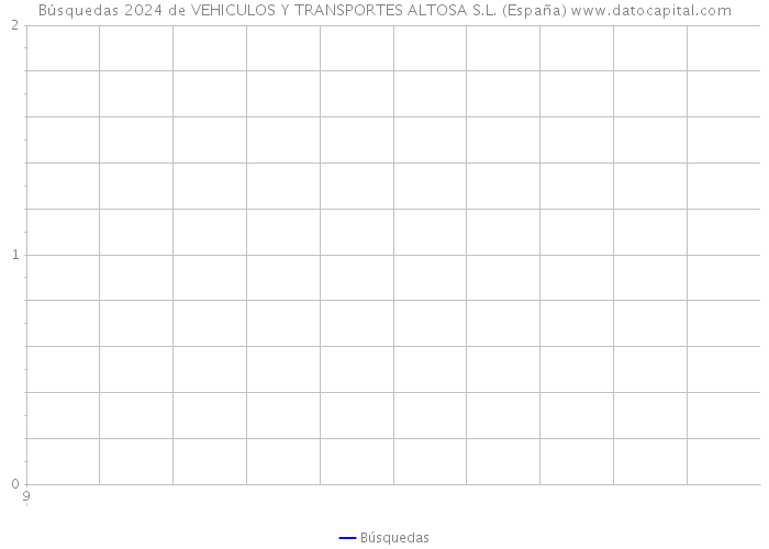 Búsquedas 2024 de VEHICULOS Y TRANSPORTES ALTOSA S.L. (España) 