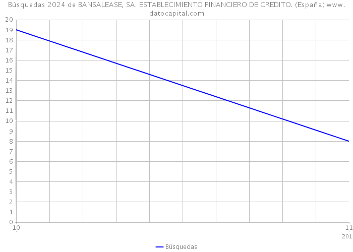Búsquedas 2024 de BANSALEASE, SA. ESTABLECIMIENTO FINANCIERO DE CREDITO. (España) 