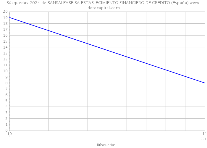 Búsquedas 2024 de BANSALEASE SA ESTABLECIMIENTO FINANCIERO DE CREDITO (España) 