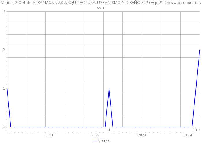Visitas 2024 de ALBAMASARIAS ARQUITECTURA URBANISMO Y DISEÑO SLP (España) 