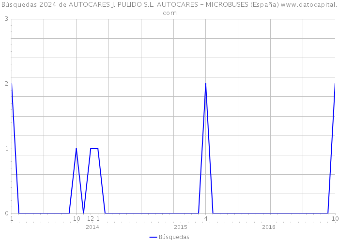 Búsquedas 2024 de AUTOCARES J. PULIDO S.L. AUTOCARES - MICROBUSES (España) 
