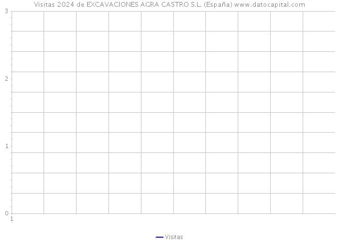 Visitas 2024 de EXCAVACIONES AGRA CASTRO S.L. (España) 